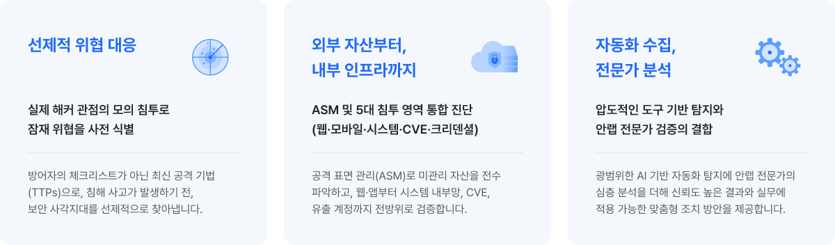 선재적 위협 대응, 외부자산부터 내부 인프라까지, 자동화 수집/전문가 분석